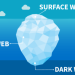 how to search the dark web