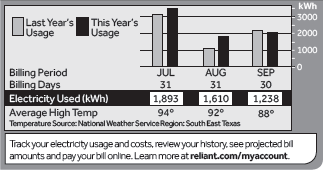 Spring Electricity Rates